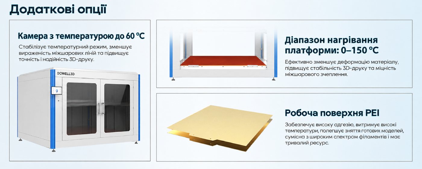 Опціональна камера з підігрівом 60 °C для 3D-принтера та додаткова адгезивна PEI-платформа для підгрівального столу.