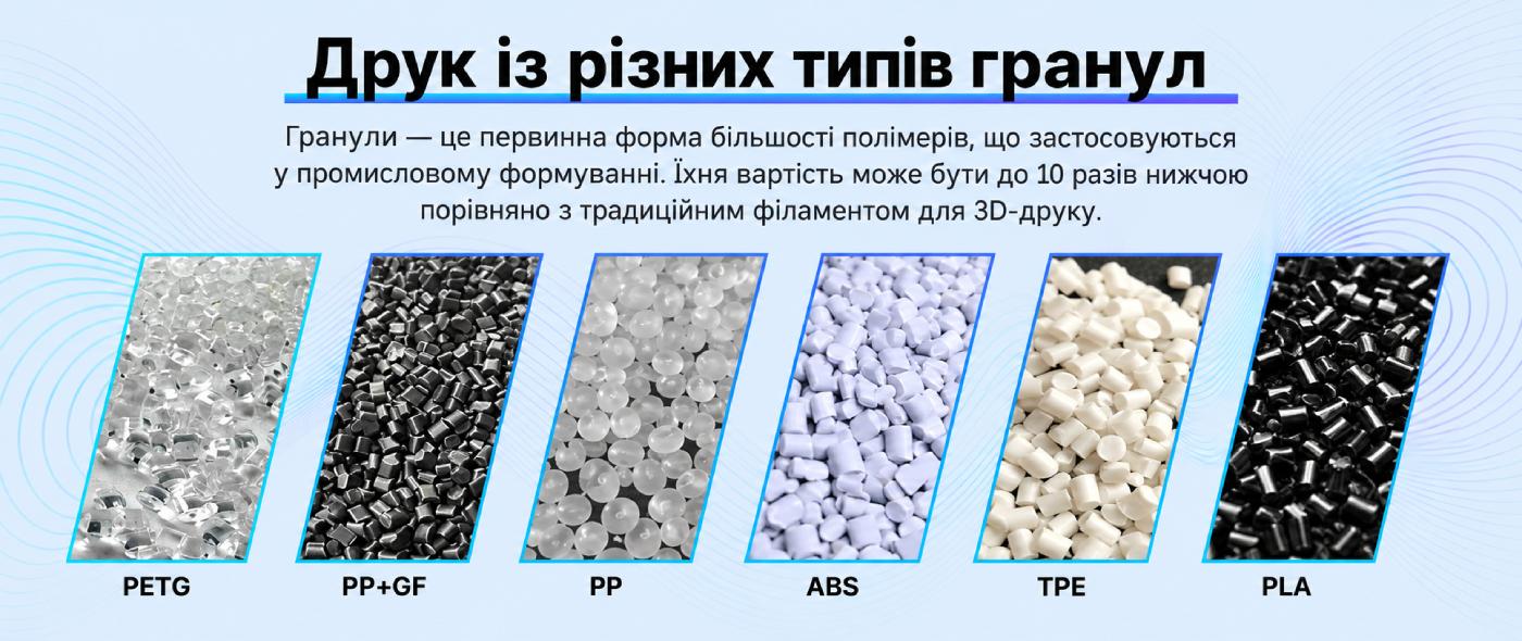 Гранули PETG, PP+GF, PP, ABS, TPE та PLA для друку на гранульному 3D-принтері.
