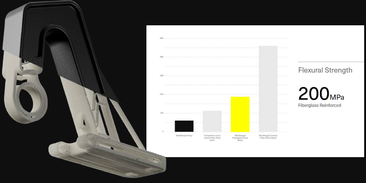 Markforged Fiberglass High Temp CFF: capabilities and results