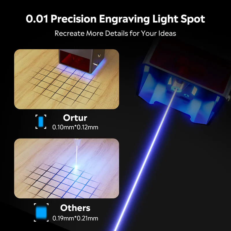Ortur Laser Master H10 5W лазерний гравер