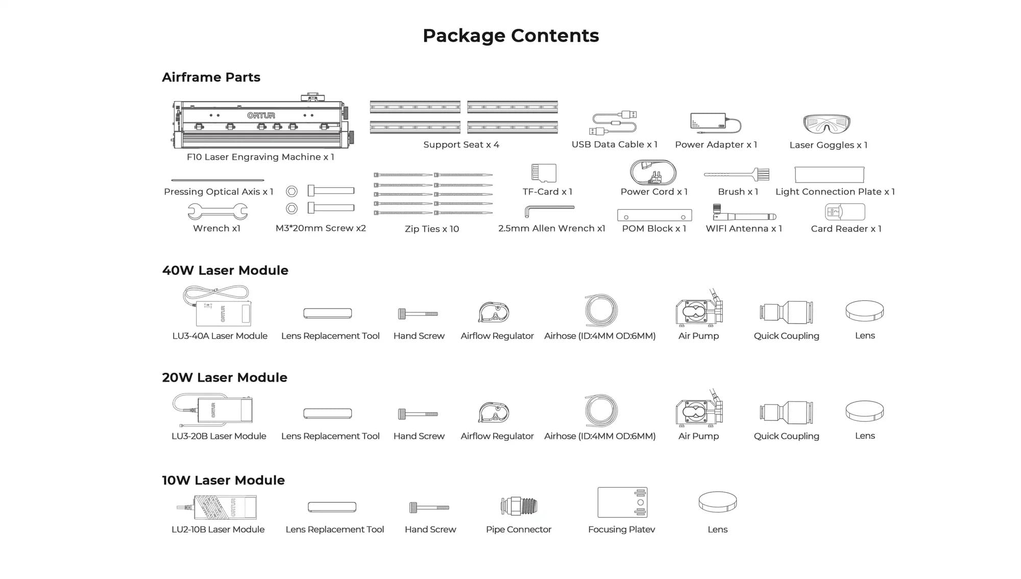 What's Included in the Package