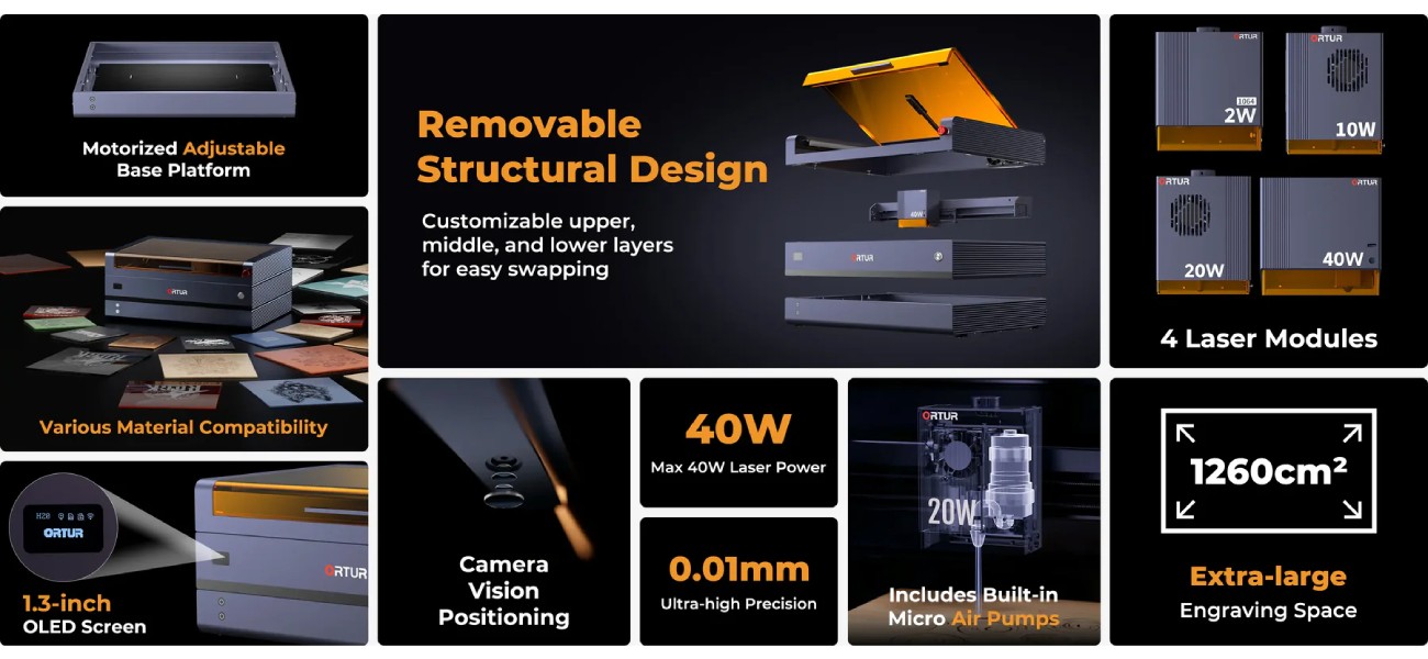 Ortur H20 40W з модульною конструкцією та робочою зоною 1260 см²