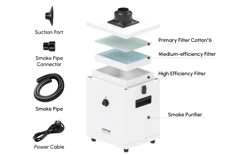 Internal structure diagram of the Ortur Smoke Purifier with 3-layer filtration.