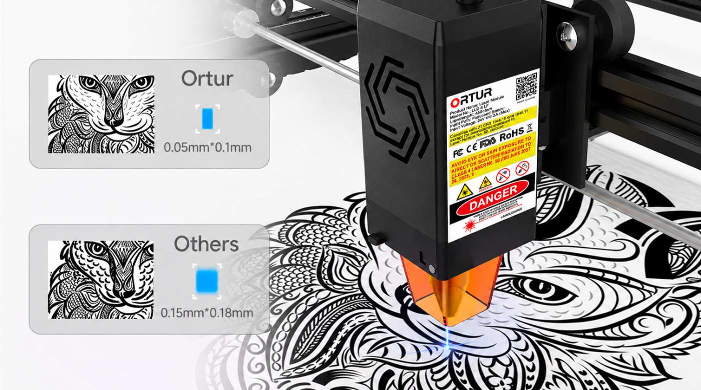 Comparison of Ortur LM2 S2 5W laser spot size 0.05 × 0.1 mm with other laser engravers.