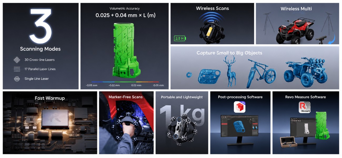 Основні можливості 3D-сканера Revopoint Trackit SR CMM Edition