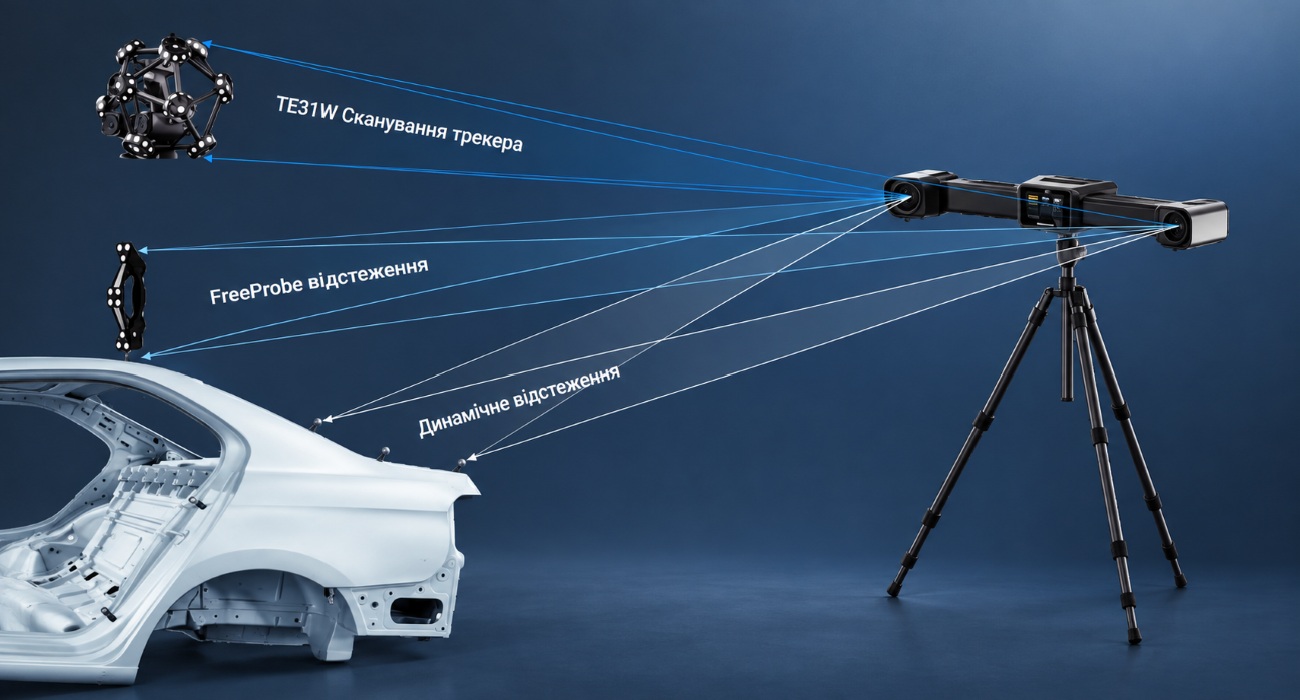 Динамічне відстеження сканера та FreeProbe системою SHINING 3D FreeScan Trak ProW+