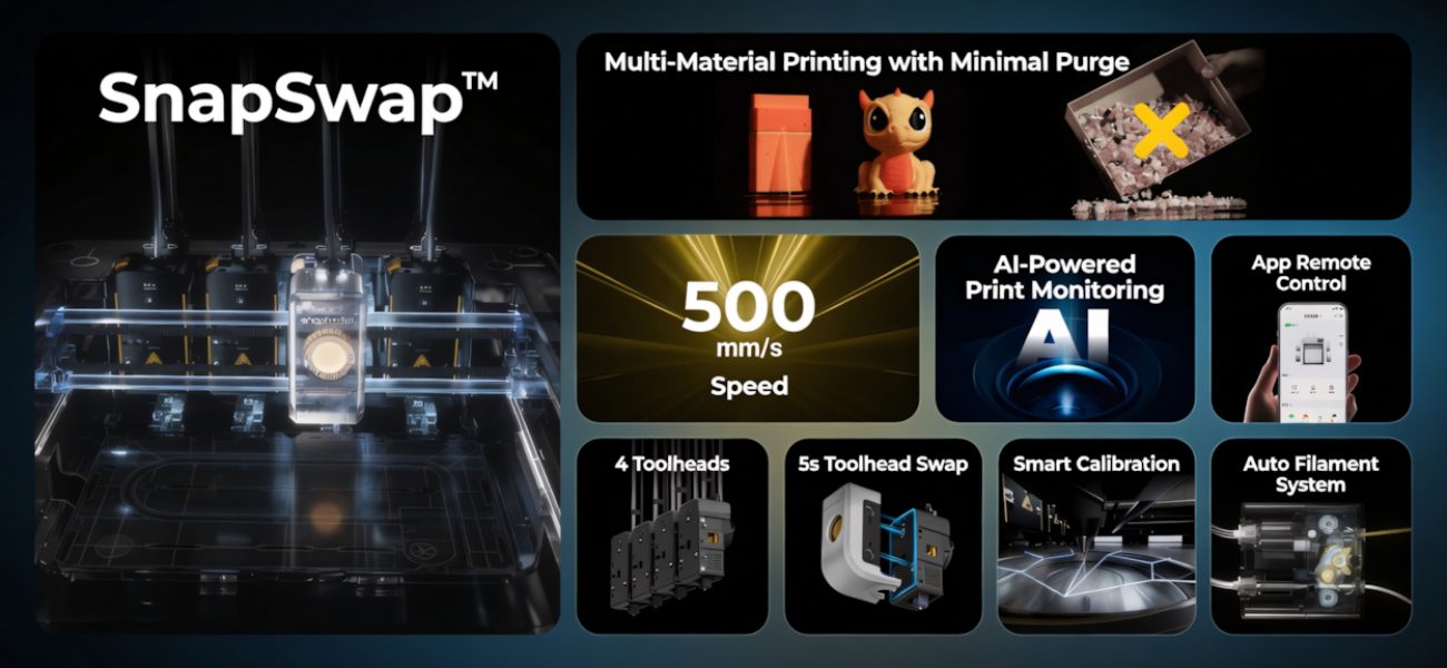 Snapmaker U1 SnapSwap 500 ммс 4 Toolhead AI моніторинг