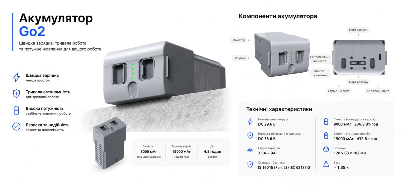 Unitree Go2 Edu Laser Intelligent U3 акумулятор Go2 з технічними характеристиками