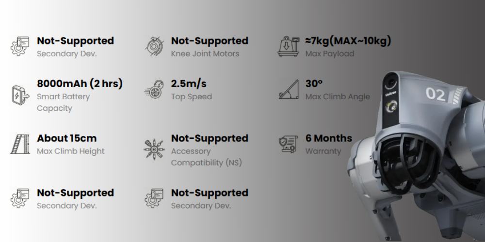 Можливості інтеграції U2