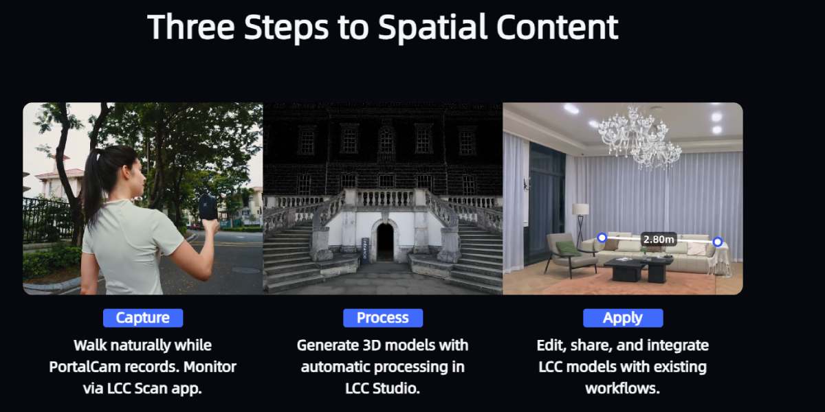 3Д контент: 3 прості кроки