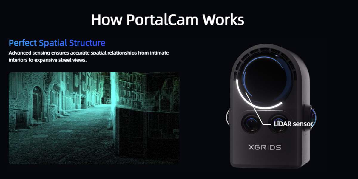 Як працює XGRIDS PortalCAM