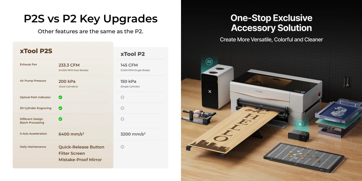 Відмінності моделі P2 і P2S