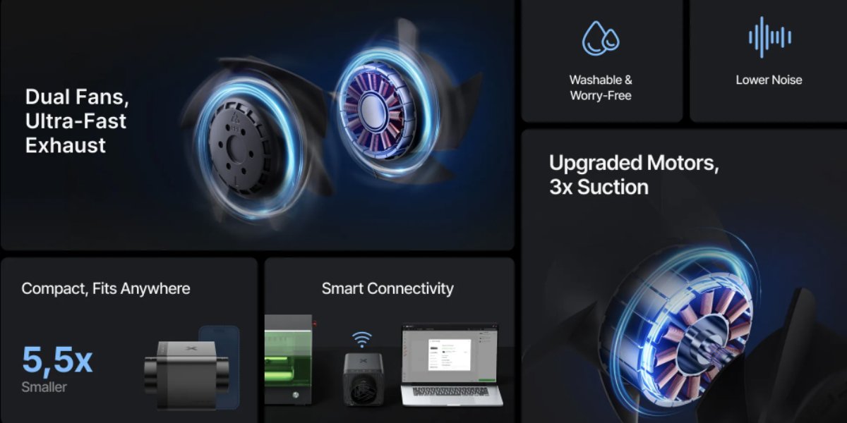 Duct Fan IF2 2.0: функции