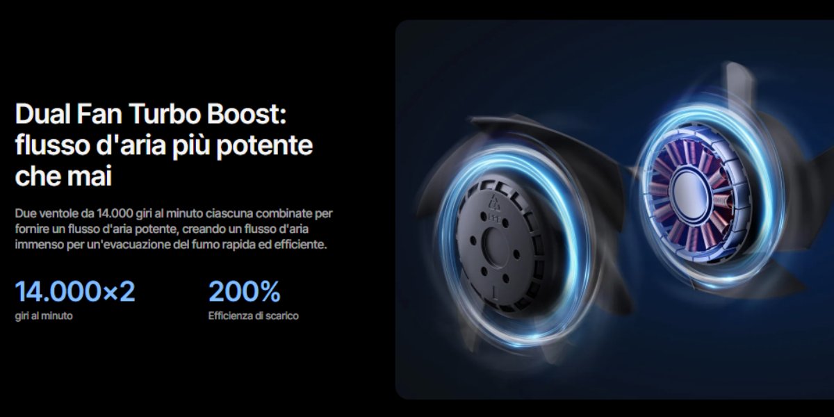 Operating parameters of xTool Duct Fan IF2 2.0