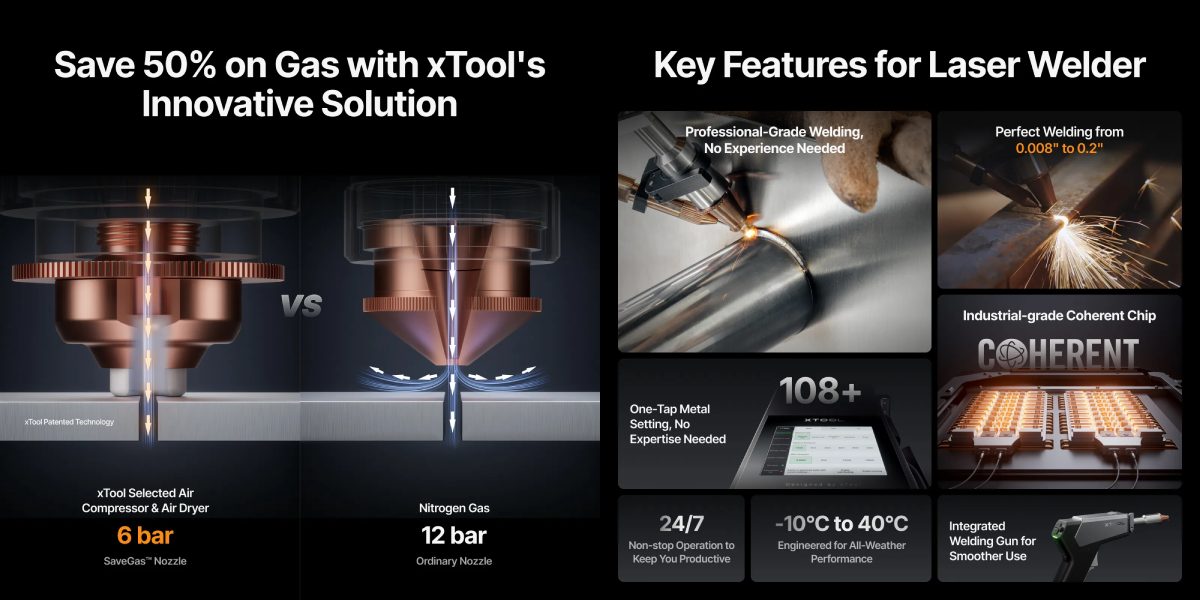 MetalFab Laser Welder 1200W: багатофункціональний верстат для бізнесу