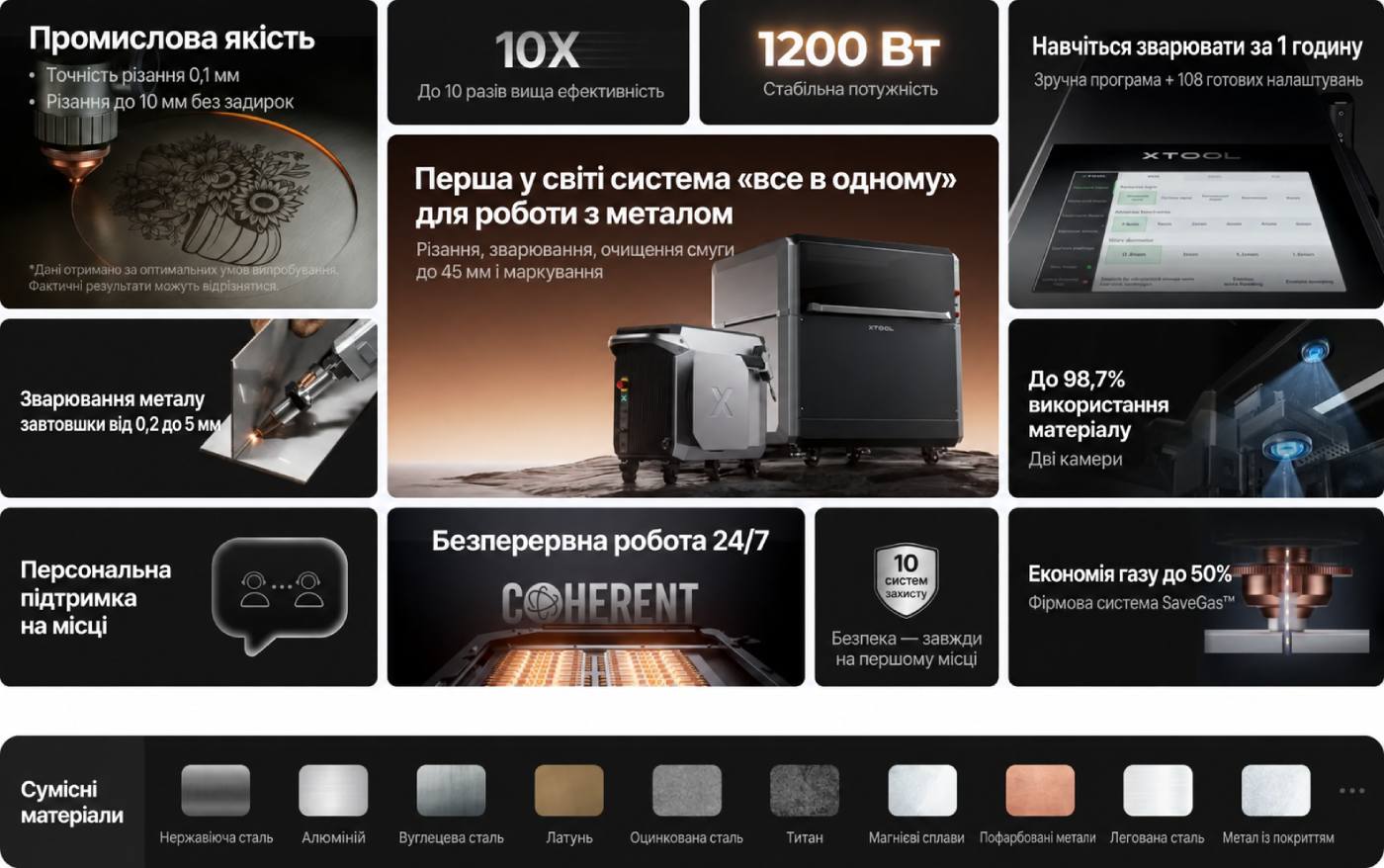 Можливості лазерного зварювального апарата та ЧПК-різака xTool MetalFab 1200W для зварювання, різання й очищення металу.