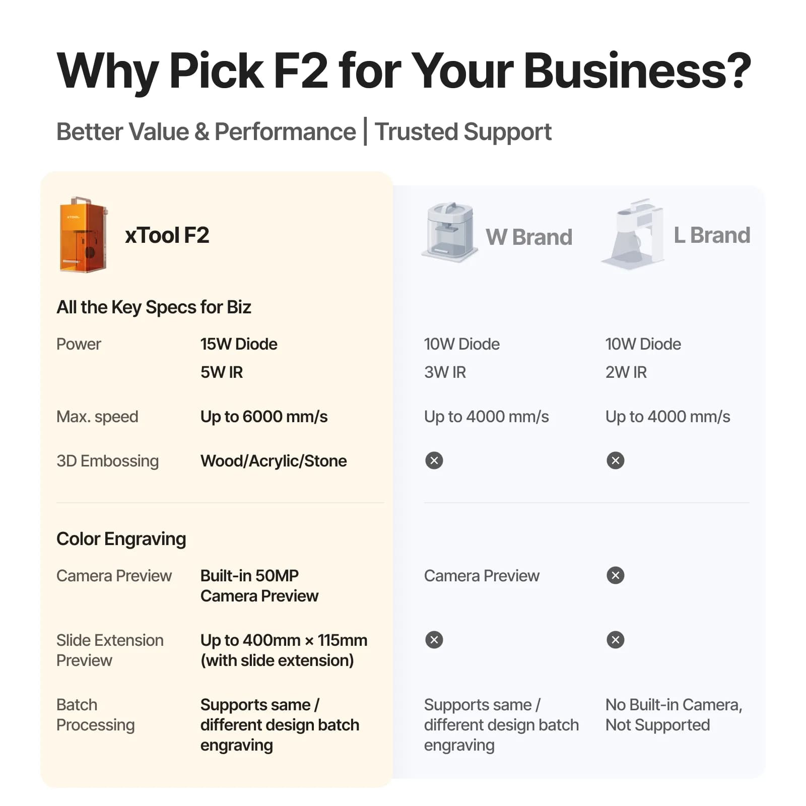 High-quality engraving on metal and wood with xTool F2 dual laser