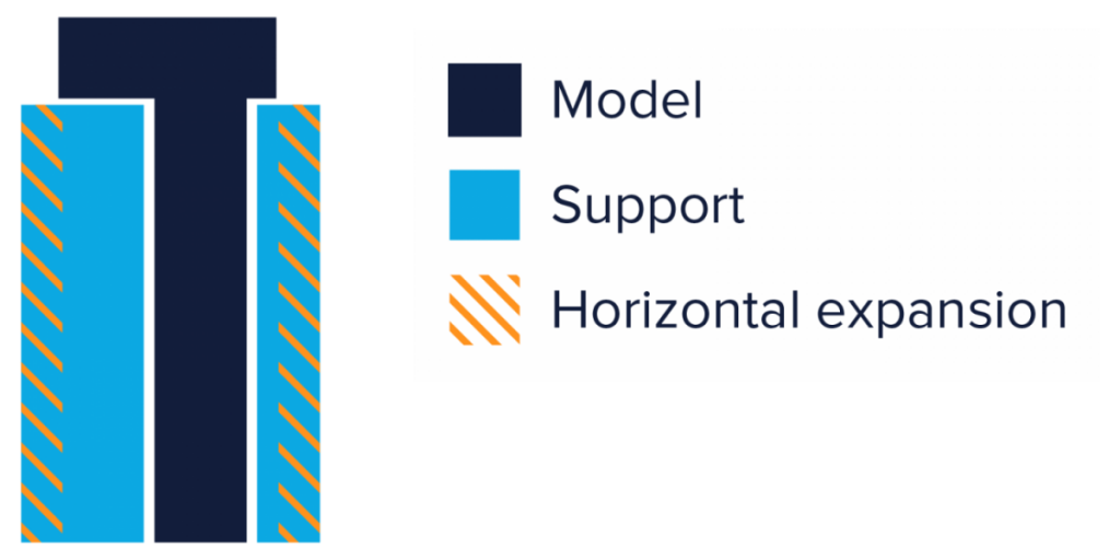 Параметр горизонтального расширения в Cura 2