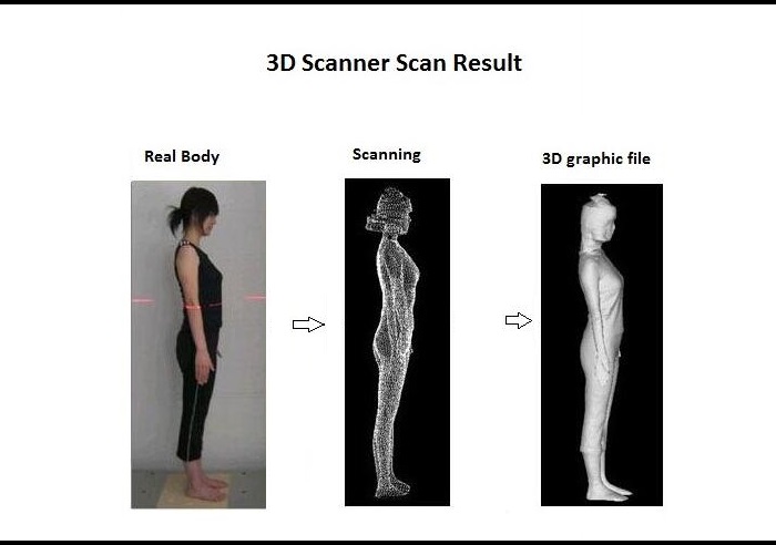 Бюджетный 3D сканер сканирование