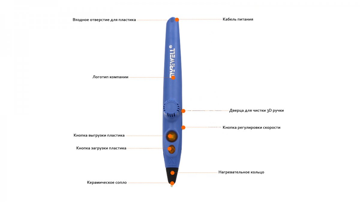 3D ручка MyRiwell RP-200A эргономика