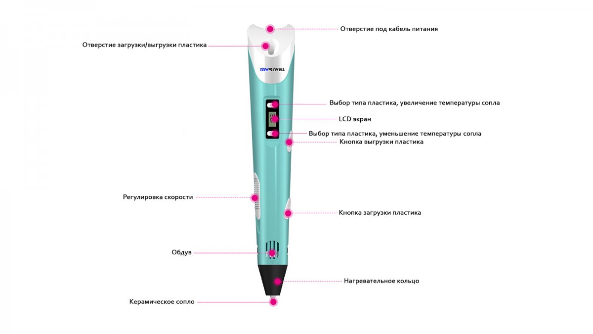 3D ручка MyRiwell RP-100B ергономіка