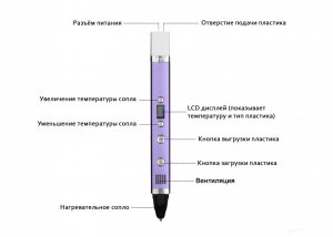 3D ручка MyRiwell RP-100C эргономика
