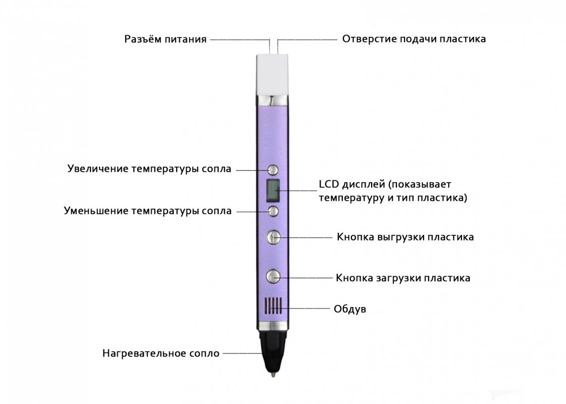 3D ручка MyRiwell RP-100C ергономіка