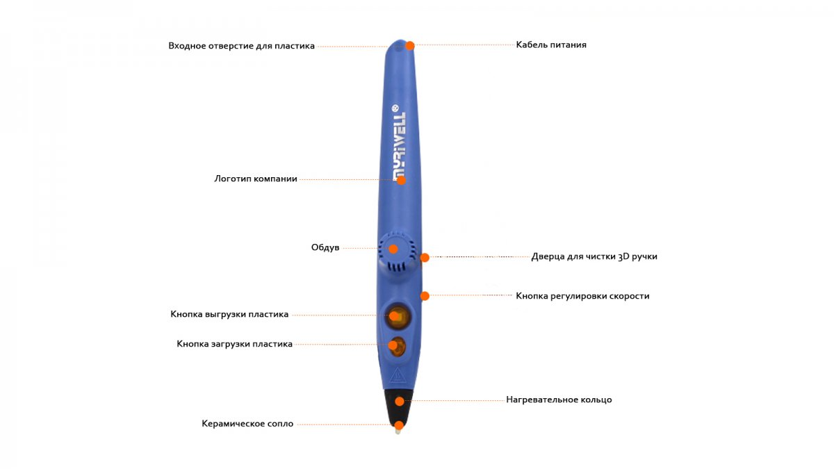 3D ручка MyRiwell RP-200A ергономіка