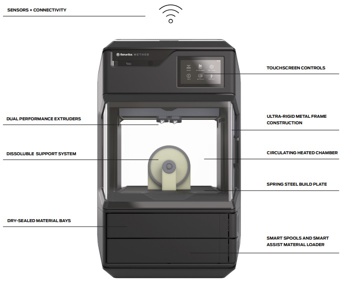 3Д-принтер MakerBot Method X купить в Украине