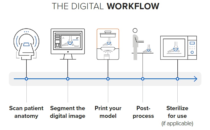 Buy Form 3BL - Biocompatible Model Creation Workflow