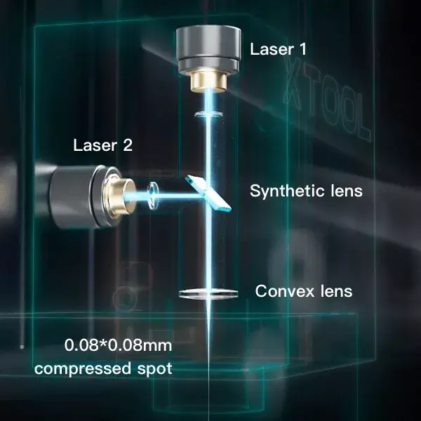 xTool D1 - Инновационное сочетание 2 лазерных лучей