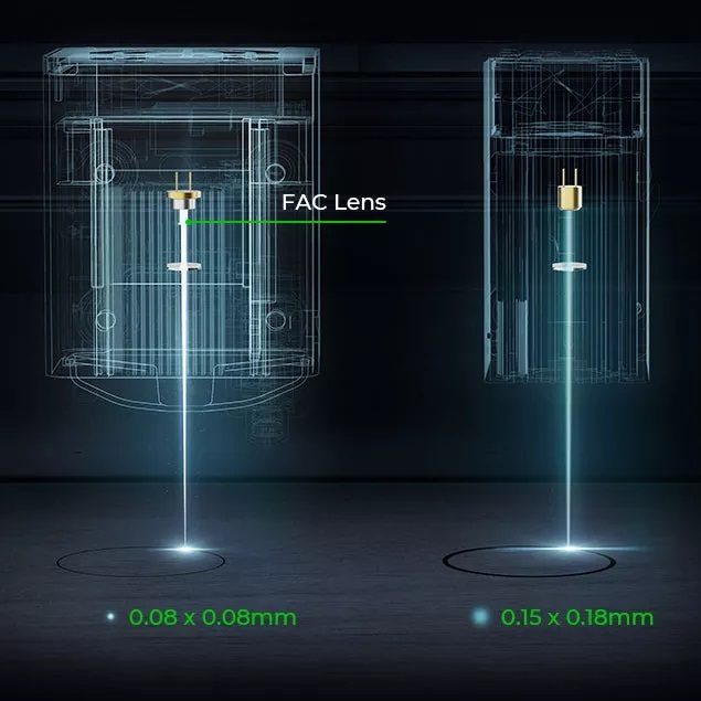 xTool M1 технология Dual Laser для удвоения мощности лазера