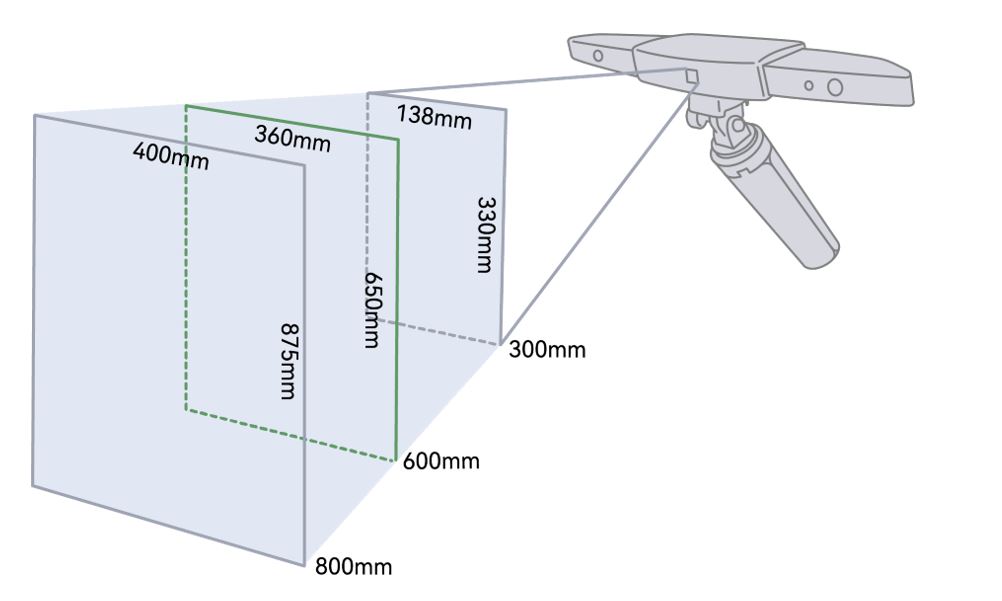Wide-range 3D scanner Revopoint Range