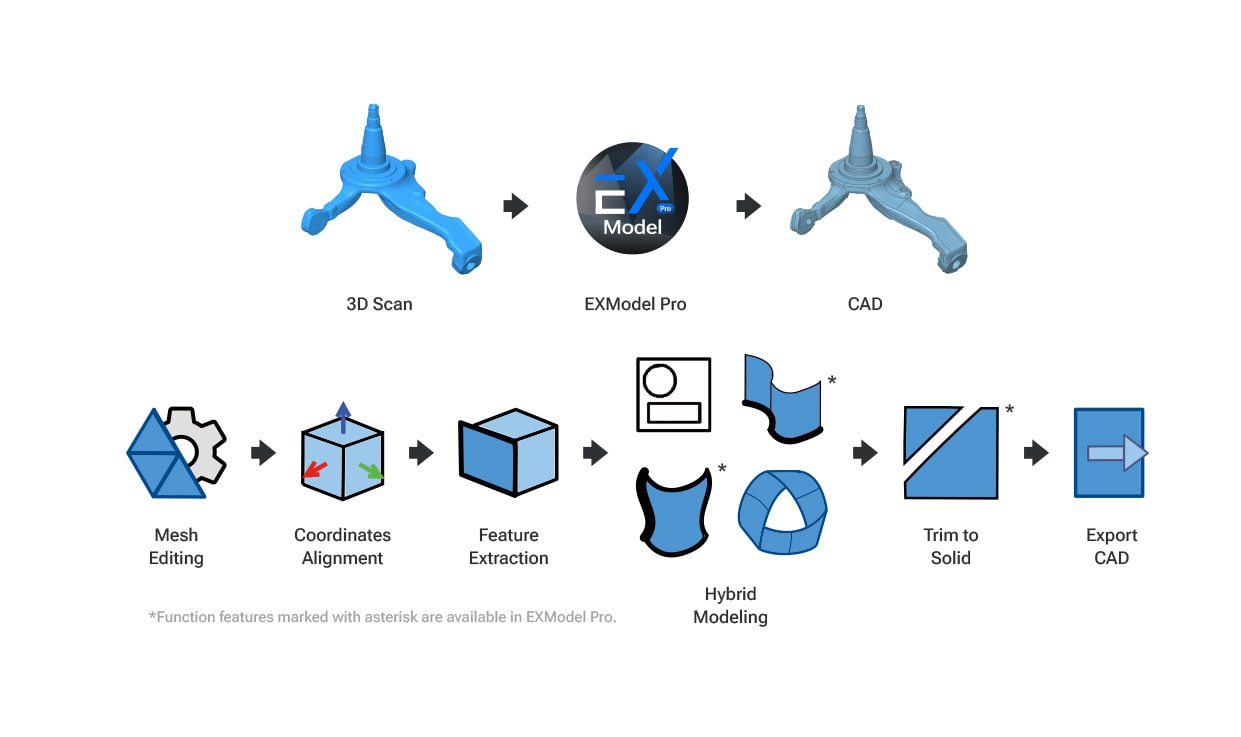 Програма для CAD дизайну EXModel