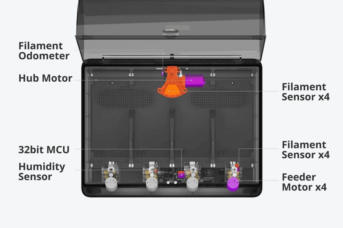 Автоматична система матеріалів Bambu Lab AMS