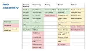 Formlabs Resin Washing Solution compatibility