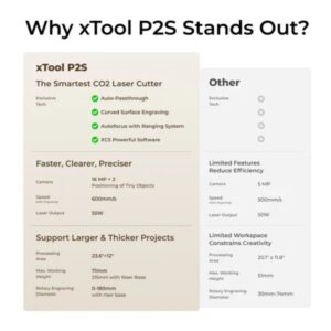 xTool P2S Laser Engraver and Cutter