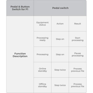 Pedal for xTool F1