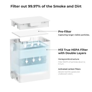 Desktop Smoke Purifier Filter